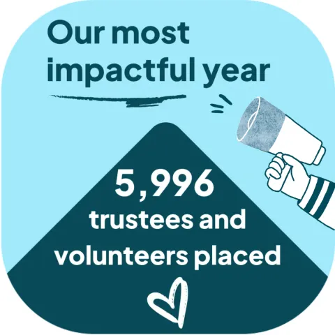 Graphic with text "Our most impactful year: 5996 trustees and volunteers placed."