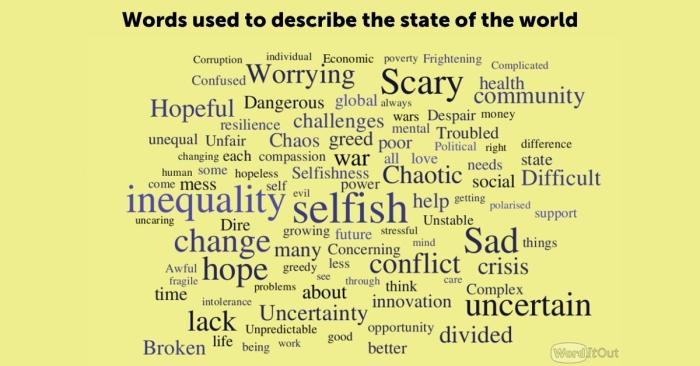 Image shows a word cloud with words used by our respondents to describe the state of the world. Most common words included: selfish; inequality; scary; sad; worrying; uncertain; conflict; hopeful