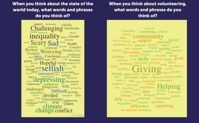 Phrases