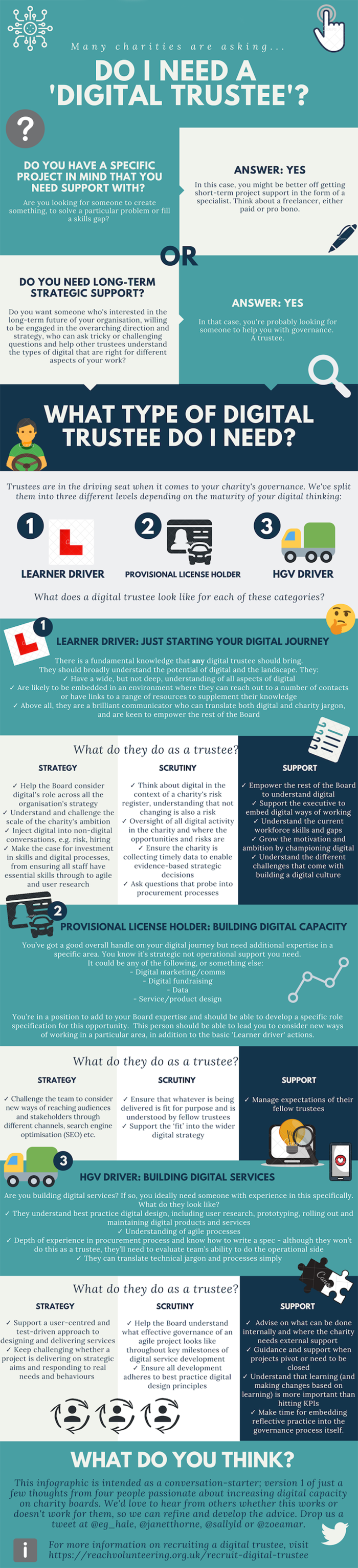 Do I need a digital trustee guide